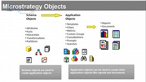 Microstrategy Online Training | Microstrategy Administration Tutorials
