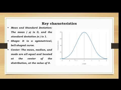 LESSON 21 INTRODUCTION TO STANDARD NORMAL DISTRIBUTION