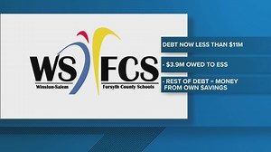 Winston-Salem/Forsyth County Schools gives update on ongoing debt