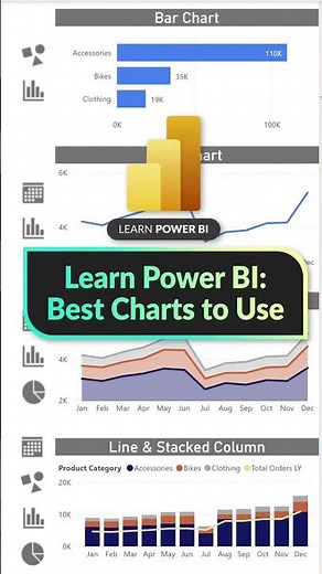 Learn Power BI: Best Charts to Use #data