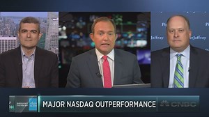 Nasdaq 100 outperforming Russell 2000 by huge margin