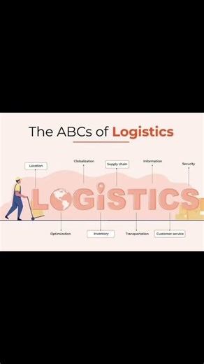 ABC OF LOGISTICS #shorts #viral #supplychain #logistics