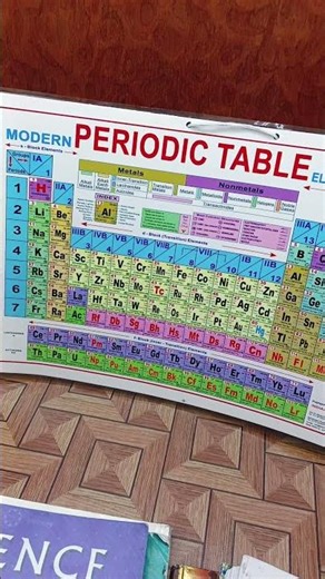 The Periodic Table: 118 Elements, 0 Stress
