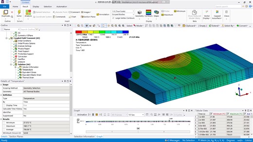 五分钟学会ANSYS 高斯热源+超声冲击双向热力耦合仿真【超声辅助激光焊】