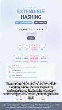 #DB 0040 - What is Dynamic Hashing? The Solution to Overflow 🔑