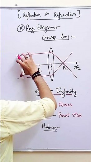 Object at infinity in convex lens ( Ray diagram ) #educational #edutech #learn #subscribe #youtube