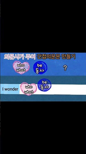 의문사주어 간접의문문 만들기