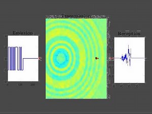 Simulation d'une communication numérique - Transmission d'un signal NRZ dans un milieu bruité