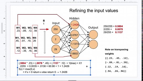 Neural Networks Explained: Forward Propagation