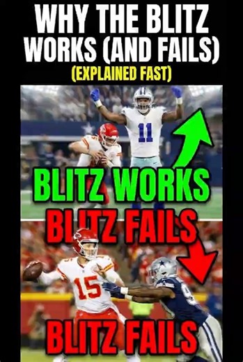 Why the Blitz Works (and Fails) (Explained Fast)