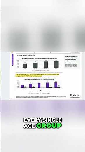 The Workplace Retirement Plan Advantage 62% vs 5%