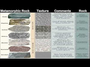 Classification of common metamorphic rocks