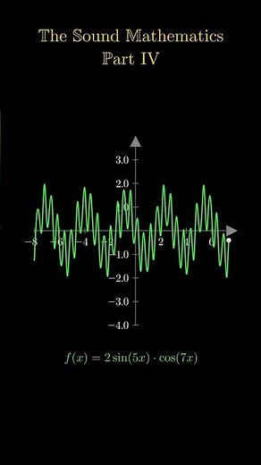 The Sound of Mathematics Part 4 | Harmonic Waves, Oscillations & Musical Functions #maths #shorts