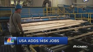 Market Open: January 10, 2020