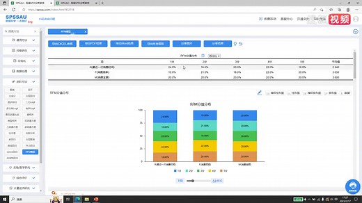 SPSS_RFM模型知识点+案例实操