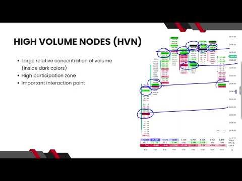 High volume nodes