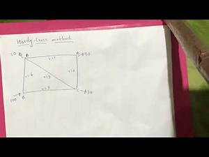 Session-1: Hardy Cross method