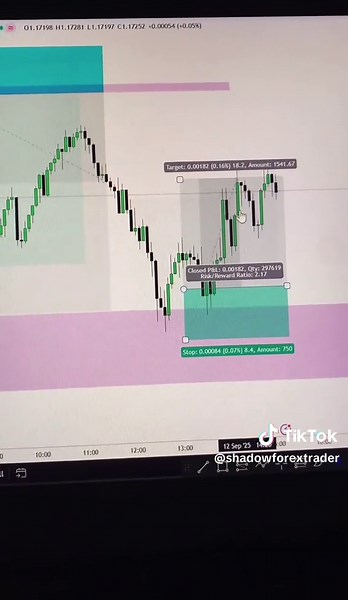 1:5 TP Done in EURUSD ✅ Full Breakdown #shadow #smc #marketshadow #trading #ict