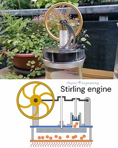 Stirling engine | Physics 4 Engineering