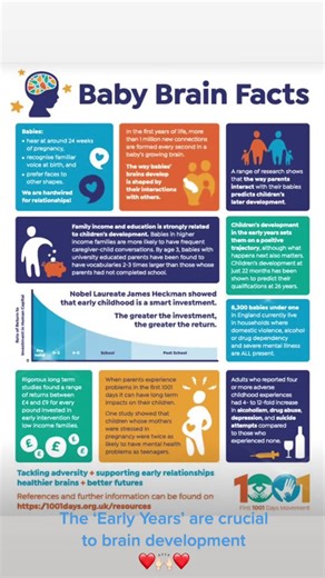 Thank you to 1001days.org.uk for highlighting the importance of brain development within the child’s early years. We know early years rock 👌🏼 #earlyyears #iloveearlyyears #BrainDevelopment