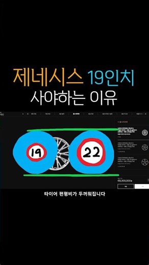 Why the Genesis GV80's tin wheels are the truth