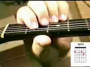 Learn Your Love O Lord - Learn Worship Guitar