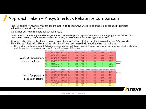 Ansys Sherlock and Ansys Icepak for Temperature Cycling