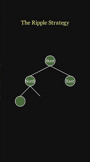 How Google Maps Finds Your Route 📍