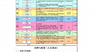 HR人事行政全模块工作流程图Excel