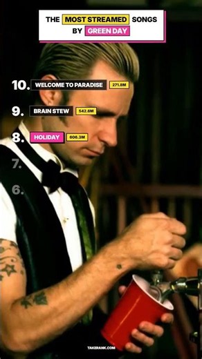 Top 10 Most Streamed Green Day Songs