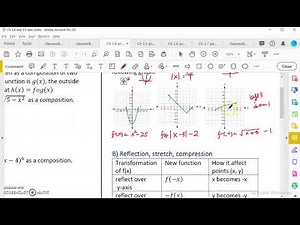 OpenStax College Algebra Ch 3.5 Transformation # 1