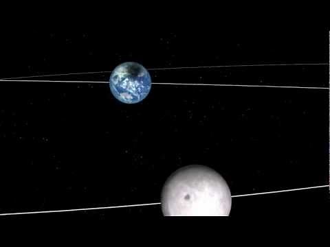 金環食や皆既日食のおこる仕組み