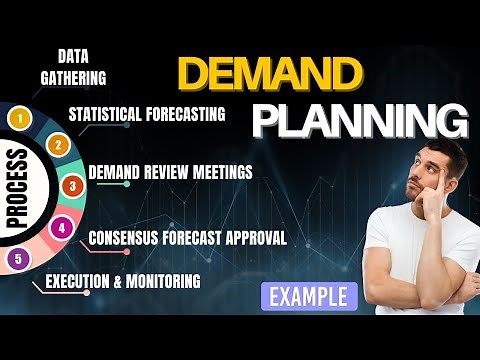 Demand Planning Explained | Step-by-Step Guide with Real Examples (Supply Chain Basics)-Forecasting