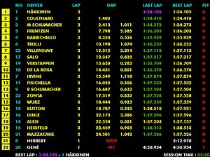F1 2000 LiveTiming