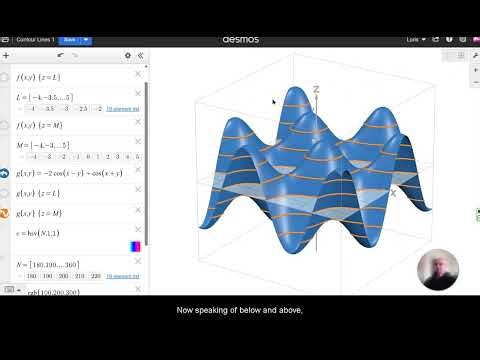 Contour Lines 1 (Level Curves)