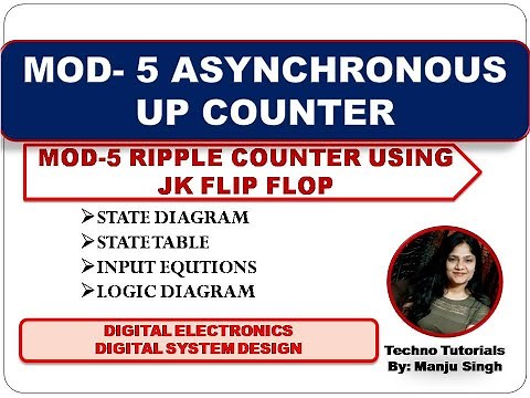 U3L5.6 MOD-5 Asynchronous Counter | Mod 5 Ripple counter using JK Flip flop | MODulo-5 counter