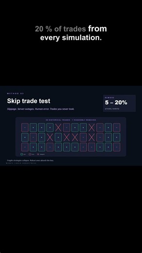 I used Python to test if this strategy survives chaos