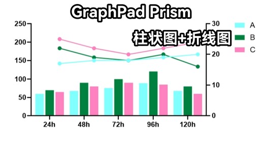 【Graphpad Prism】画柱状图+折线图组合图