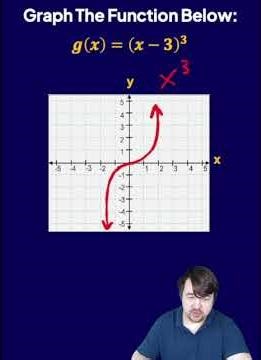 Transforming Functions SPEEDRUN!!