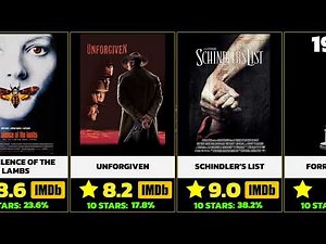Every Oscar Best Picture Winner (1928–2026) & Their IMDb Ratings 🎬
