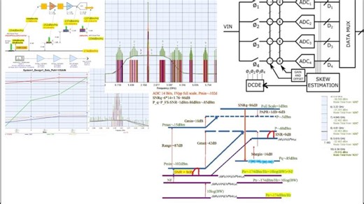 Direct Sampled RF Receiver System Design, part 7, | Dr. Mohamed Nezami