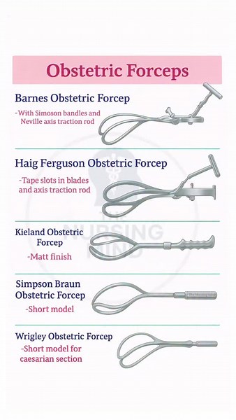 Obstetric Forceps – Types & Key Features Barnes, Haig Ferguson, Kielland, Simpson Braun & Wrigley forceps are commonly used instruments in assisted vaginal delivery. 📚 Important topic for nursing students, midwives & obstetric exam preparation. 👩‍⚕️ For educational purposes only. (Exam-oriented & clinical awareness) #ObstetricForceps #Obstetrics #Midwifery #NursingEducation #NursingStudents #OBGYN #LaborAndDelivery #AssistedDelivery #ClinicalInstruments #MedicalEducation #ExamPreparation #AIIM