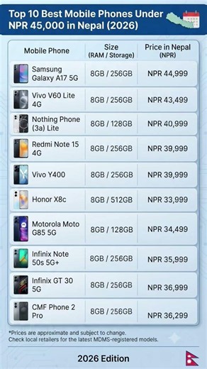 Top 10 Best Mobile Phones Under NPR 45,000 in Nepal 2026 🇳🇵 | Price & Specs #Shorts