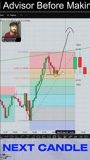 How to Use Fibonacci ✅