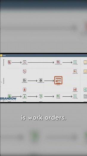 Quick peek at the old Fishbowl Inventory