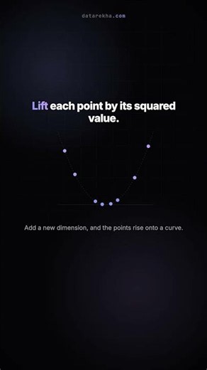 The Kernel Trick — Visual Explainer #Shorts