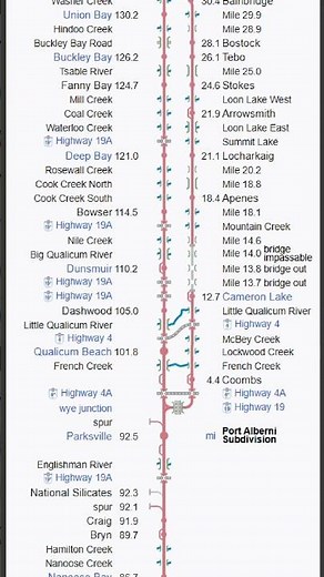 Vancouver Island wiki tracks