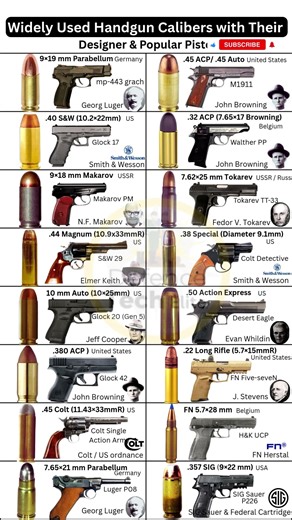 The Most Overrated Handgun Calibers That Wins Every Single Self-Defense Scenario #shorts