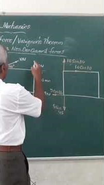 Resolution of coplanar non concurrent forces/ Engineering mechanics