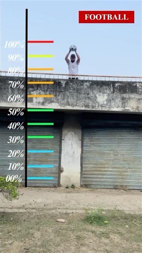 Football Bounce Test | Level 1 TO 3 | Cricket Balls | Bounce Challenge #shorts #cricket